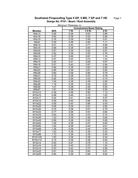 galvanized sheet metal fire rating|2 hour fire rating chart.